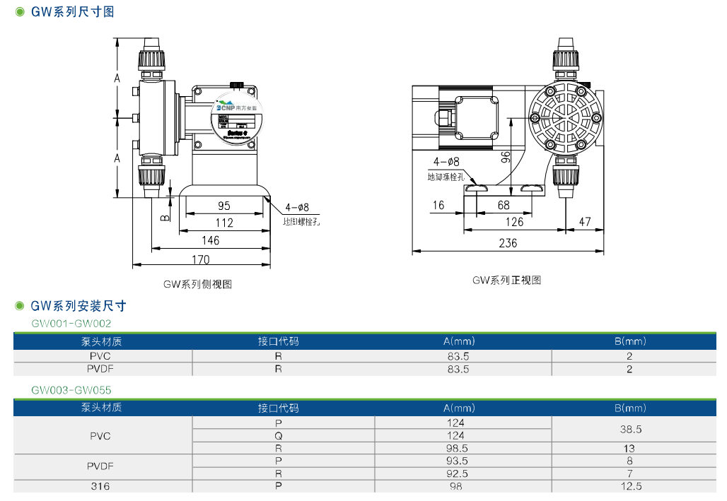 GW、GS機(jī)械隔膜計量泵