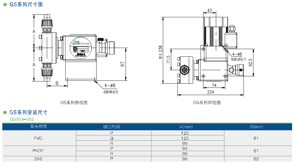 GW、GS機(jī)械隔膜計量泵