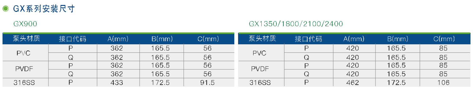 GX、2GX系列機械隔膜計量泵