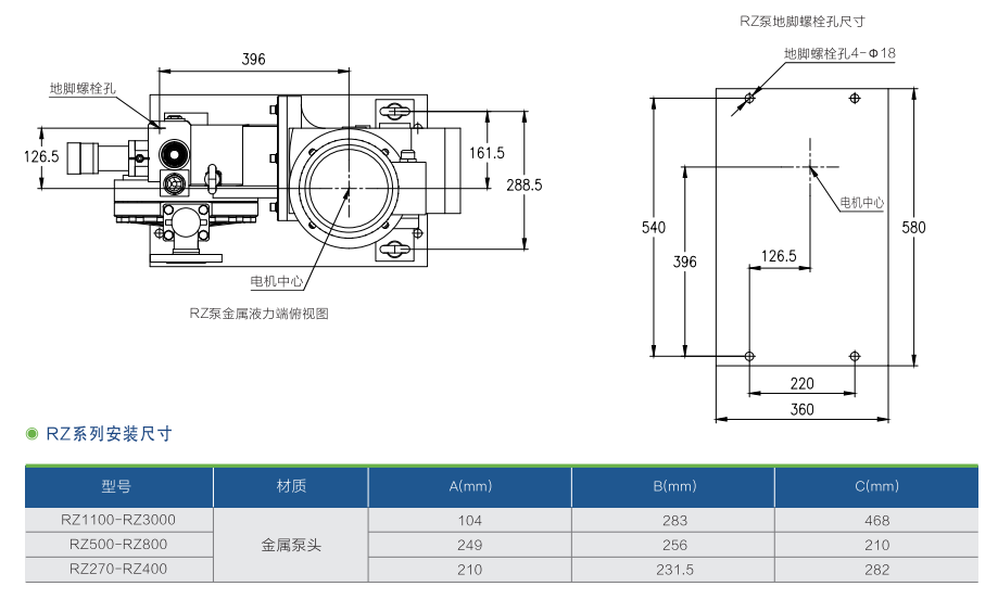 RZ系列液壓隔膜計量泵